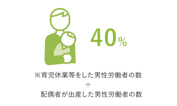 40%